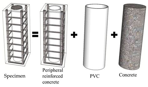 Investigation on Hysteretic Behavior of Embedded PVC Pipe Confined ...