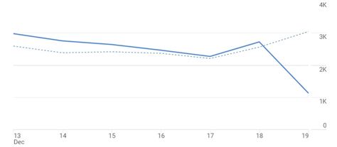 My Website Traffic Crashed After Google's July Update – Here's How I'm ...