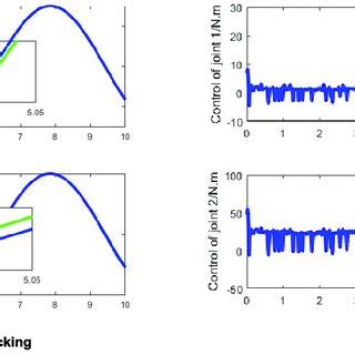 Image result for Level Controller Simulation