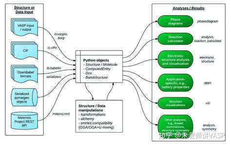Python Matruce 的图像结果