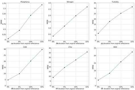 Mapping Water Quality Parameters in Urban Rivers from Hyperspectral ...