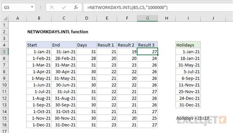 Image result for NETWORKDAYS.INTL