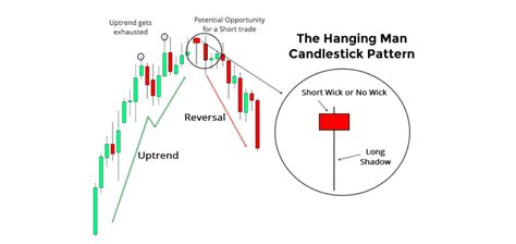 Image result for Single Candlestick Pattern Tutorial