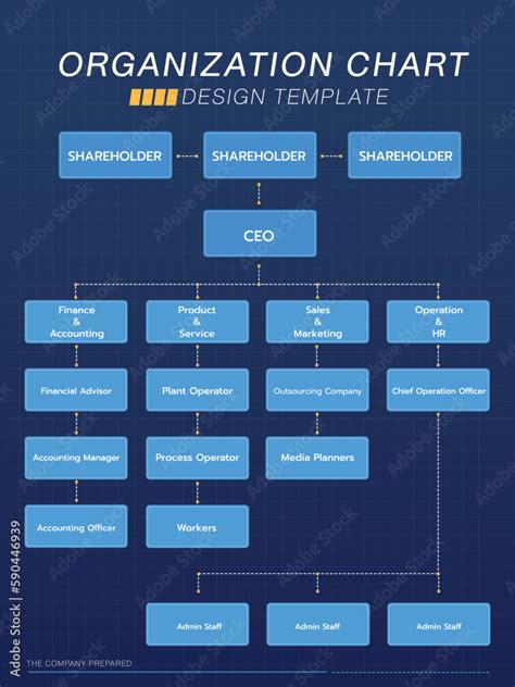 Corporation Structure Chart 的图像结果