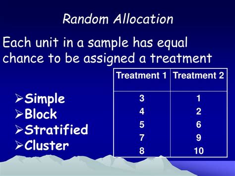 Image result for Random Allocation