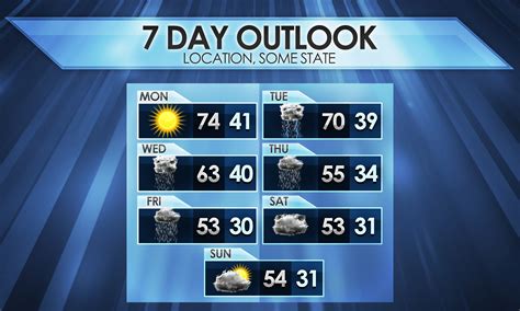 7 Day Forecast Template