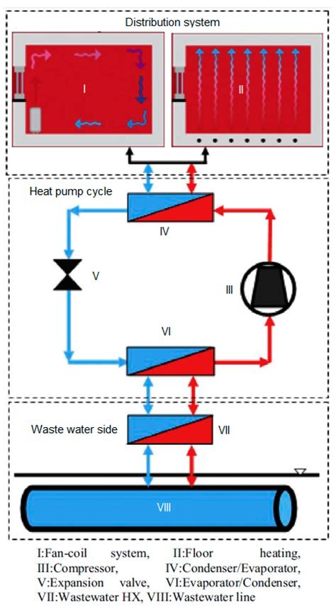 A Key Review of Non-Industrial Greywater Heat Harnessing
