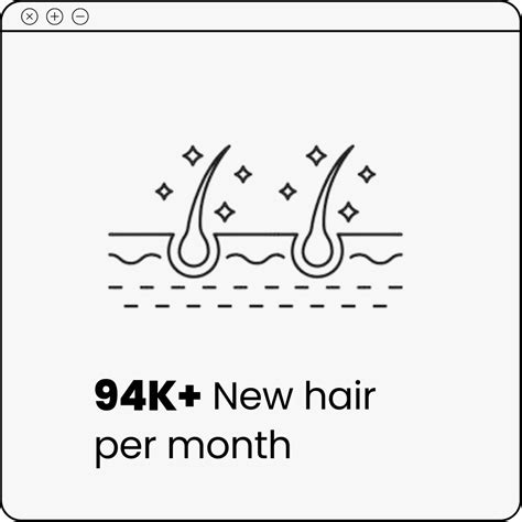 Buy ThriveCo Hair Care Kit: An Ultimate Kit for Healthy Scalp & Hair