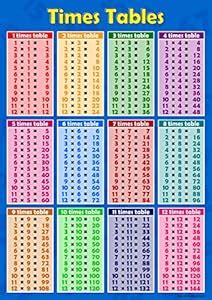 Times Tables 1 to 12 Blue Poster Wall Chart Educational Maths Sums ...