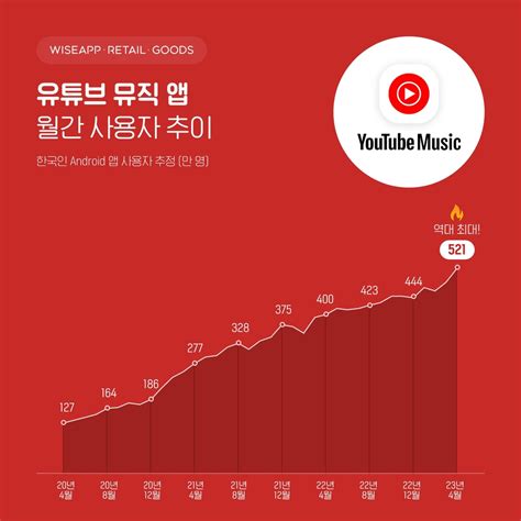 Image result for Tracking Module Column