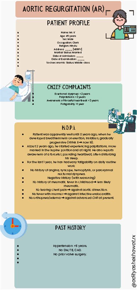 Aortic Regurgitation (AR) Patient Case Study and Examination Notes ...