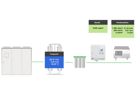 CS Network - Energy Monitoring System | CS INSTRUMENTS