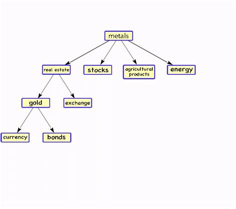 Image result for Minimum Spanning-Tree Example