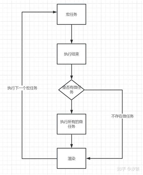 Main JavaScript 的图像结果