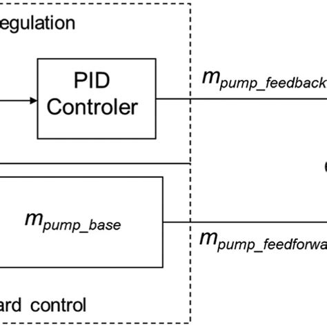 Image result for High Pressure Common Rail System
