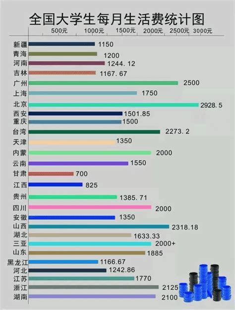 南京大学生生活费一个月大概多少（南京大学女生每个月生活费多少）_拉美贸易经济网