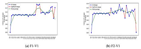 Early Prediction of Quality Issues in Automotive Modern Industry
