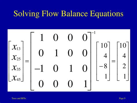 Image result for Network Simplex Method Example