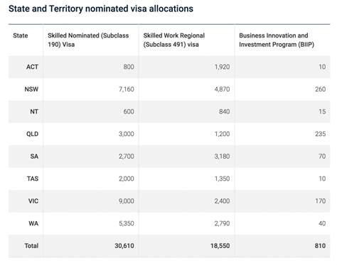 Australian Immigration Program 的图像结果