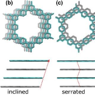 Image result for Staggered Stacking