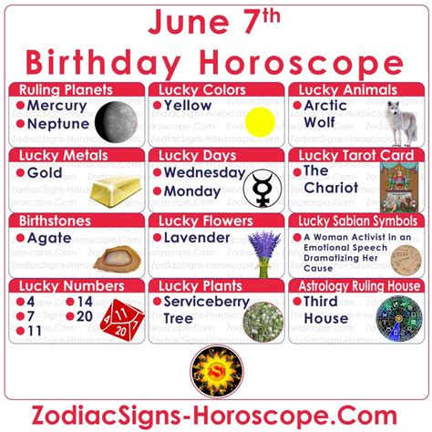 June 7 Zodiac (Gemini) Horoscope Birthday Personality and Lucky Things
