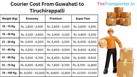 Fast Courier Services from Guwahati to Tiruchirappalli