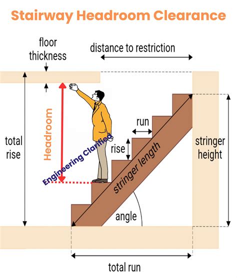 Stairway headroom clearance in 2025 | Stairway design, Building stairs, Staircase interior design
