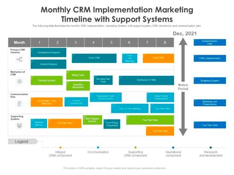 CRM Implementation Process 的图像结果