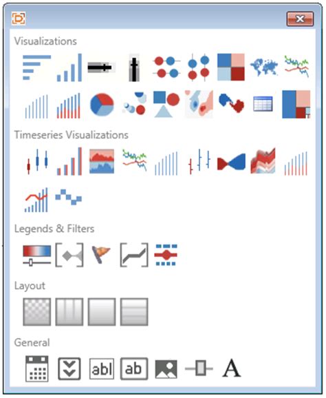 Image result for JavaScript Visualization Spotfire