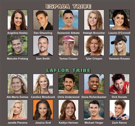 A Survivor season with 10 infamous Big Brother players and 10 infamous ...
