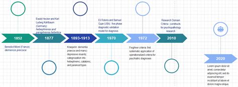 Was ist eine Zeitleiste für die Forschung und wie erstellt man sie?