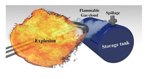 Explosion 的图像结果