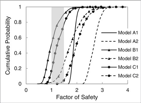 Image result for Limit Equilibrium Method
