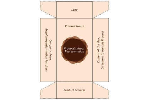 Idea to product: the working model | Thoughtworks India