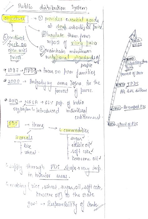 PDS notes - Publio ####### dibui on Syskem Obaechivs provn dlus euenka ...