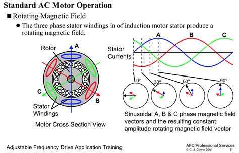 Electromagnetic Torque Of Induction Motor Is Also Called As at Kristopher Chambers blog