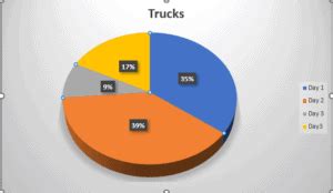 Chart Example in Word 的图像结果
