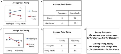 Image result for Female Taste Test