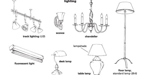 Lighting Explained 的图像结果