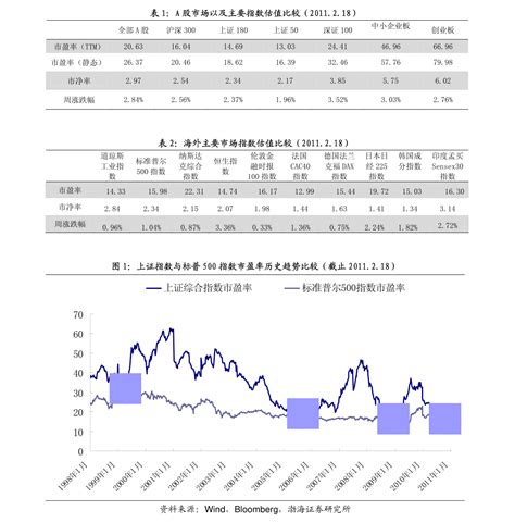 中国建设银行定期存款利率表（建设银行利息）-慧博投研资讯