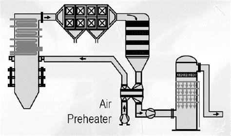 Image result for Selective Catalytic Reduction Schematic