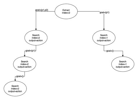 Image result for How to Create Algorithm in Python