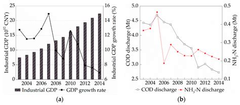 Multi-Perspectives’ Comparisons and Mitigating Implications for the COD ...
