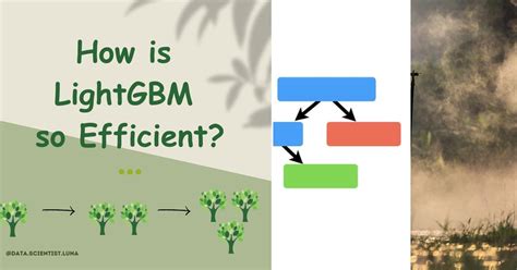 Image result for Classical Ml Algorithm to Distributed System