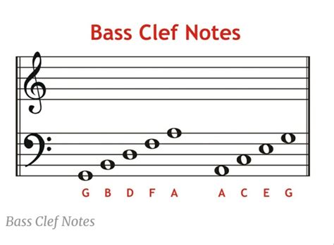 Music Notes Bass Clef 的图像结果