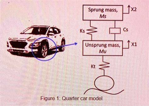Image result for Quarter Car Model Python