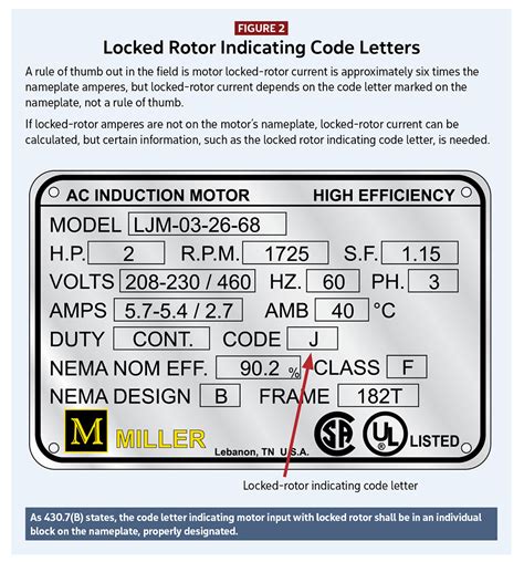 Image result for Code H Electric Motor