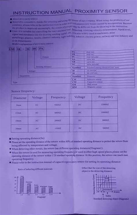 Image result for 2080 Encoder Module Programming Examples