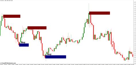 Image result for Order Block Indicator MT4