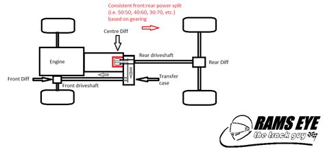 Image result for Comparing AWD Systems